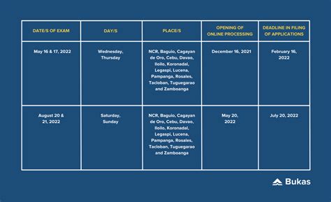 MedTech Board Exam Schedule 2024 and Subjects .